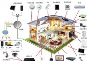 smart home 
